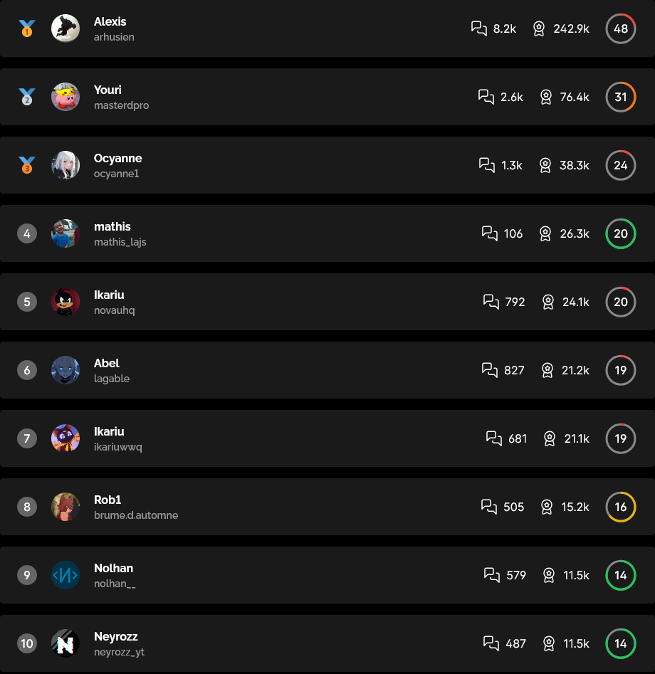 Example of the full online leaderboard
